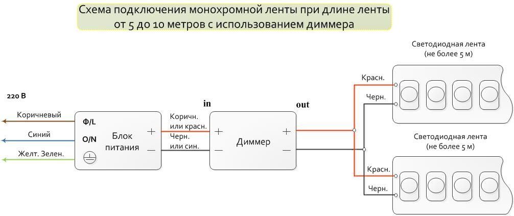 Схема подключения 10 метров светодиодной ленты к диммеру