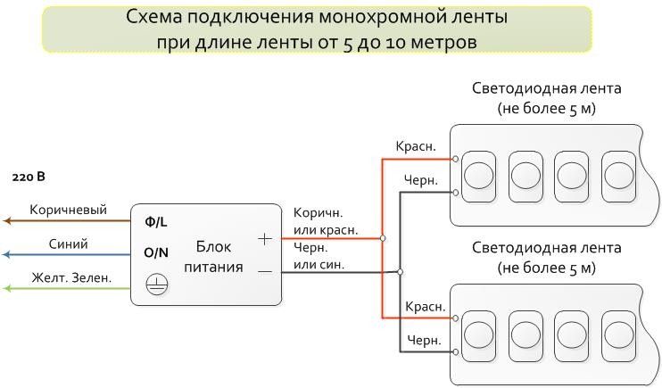 Схема подключения светодиодной ленты длиной от 5 до 10 метров.