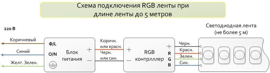 Схема подключения 5 метров rgb светодиодной ленты