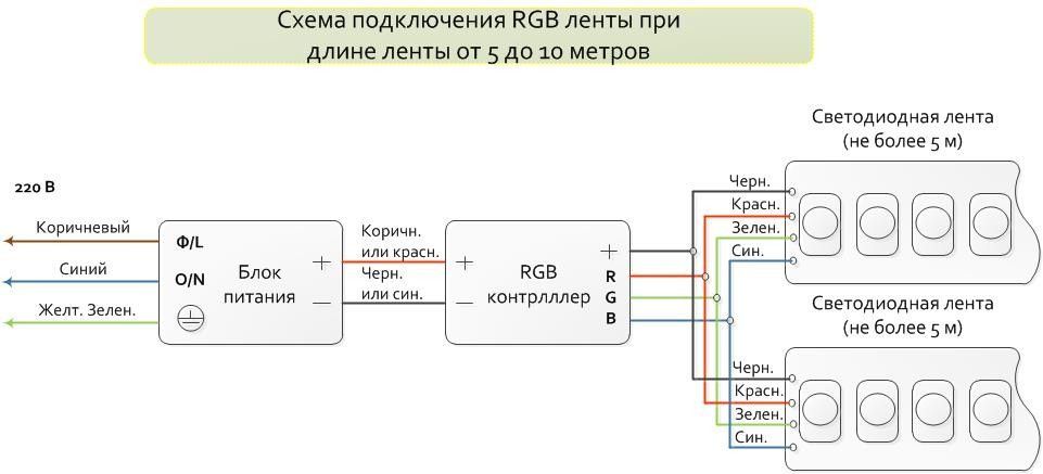 Схема соединения ленты rgb Схема соединения ленты rgb
