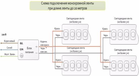 Подключение до 20 метров одноцветной светодиодной ленты