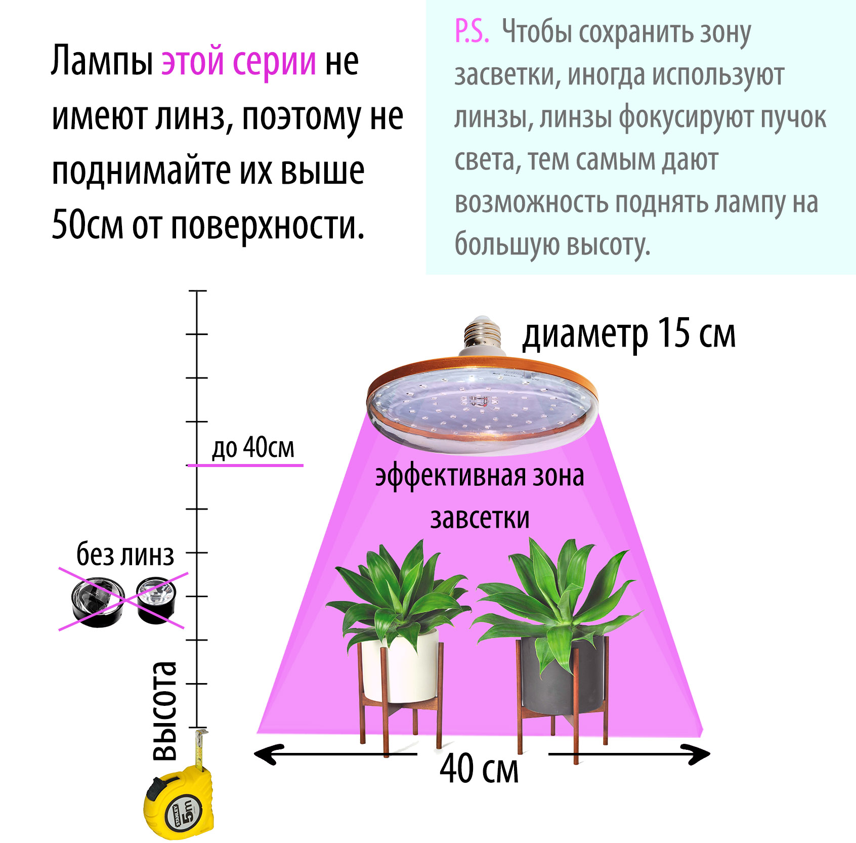 светодиодная фитолампа для растений