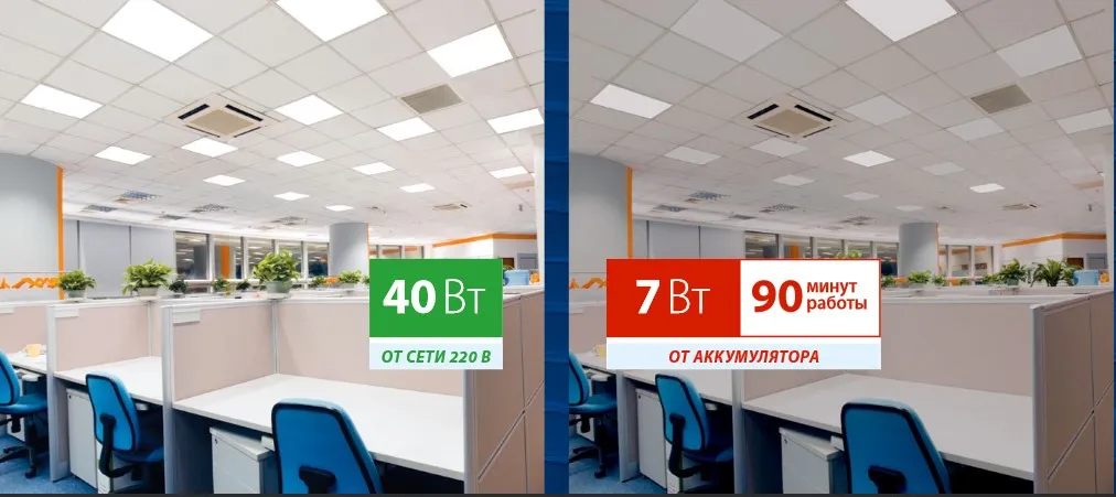 Светодиодные Led панели