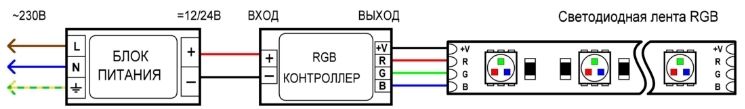 Схема подключения RGB ленты с использованием RGB-контроллера