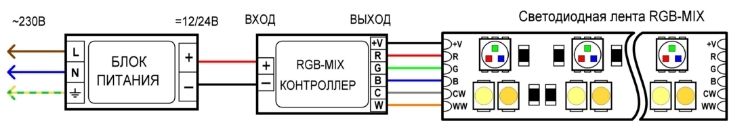 Схема подключения RGBW-MIX ленты с использованием RGBW-MIX-КОНТРОЛЛЕРОВ