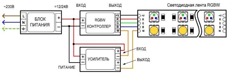 Схема подключения RGB ленты с использованием RGB-контроллера